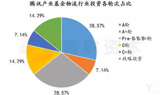 投資機構視角下的物流企業資產管理 評估、機遇與未來趨勢
